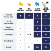 Alpine MotoSafe Tour špunty do uší s filtrem 80 dB
