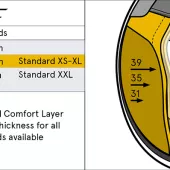 Lícnice Shoei Cheek Pad 35 Neotec