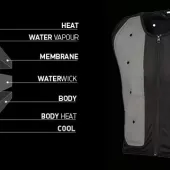 Chladící vesta Macna Dry cooling vest evo