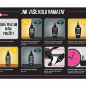 Mazivo na řetěz s keramikou do sucha Muc-Off 872 C3 DRY CERAMIC LUBE 50ml